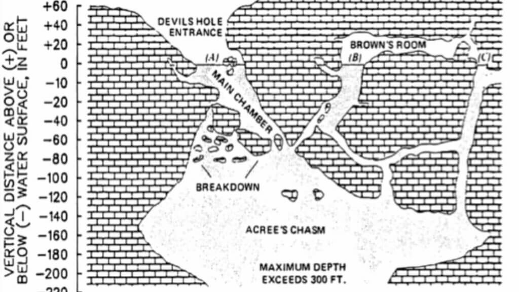 Devils Hole Underground Chambers